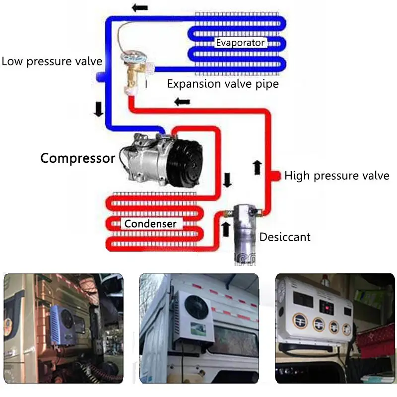 100W 12 V/24 V настенный автомобильный Кондиционер воздуха dehumidifie многофункциональный вентилятор охлаждения испаритель для автомобиля Караван грузовик