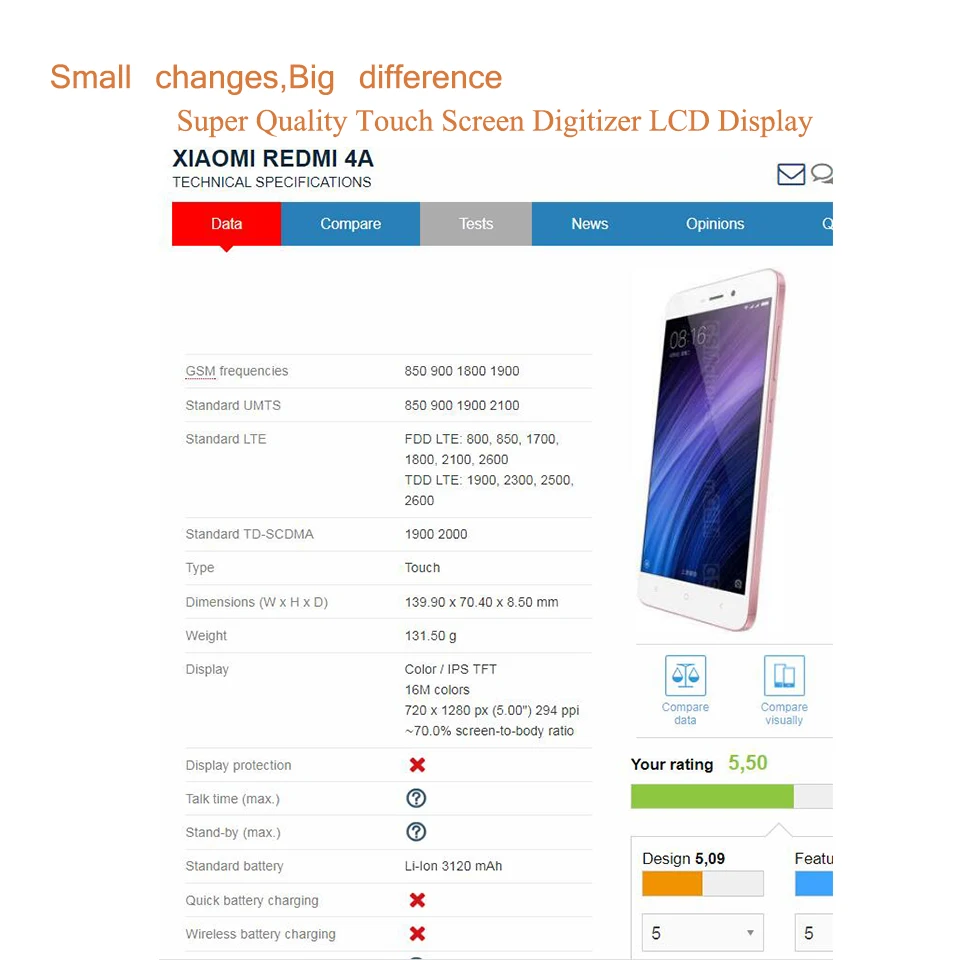 ЖК дисплей для Xiaomi REDMI 4A сенсорный экран с дигитайзером и датчиком Pantalla Redmi 4a в