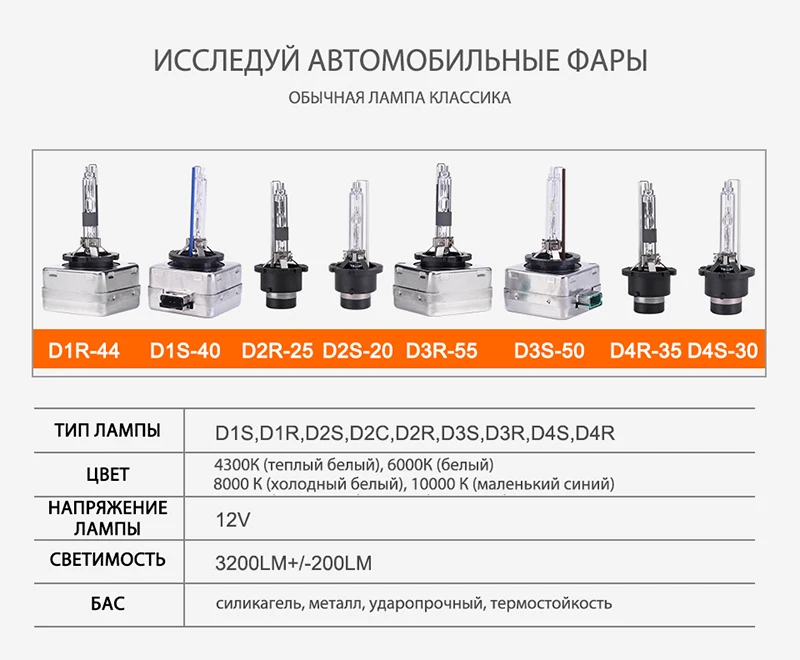 Mgtv Light D1S D2S D3S D4S разрядные лампы высокой интенсивности дробилка HID ксенон головной светильник лампочка D1 D2 D3 D4 D1R D2R D3R D4R Фары Светильник 4300K 6000K 8000K