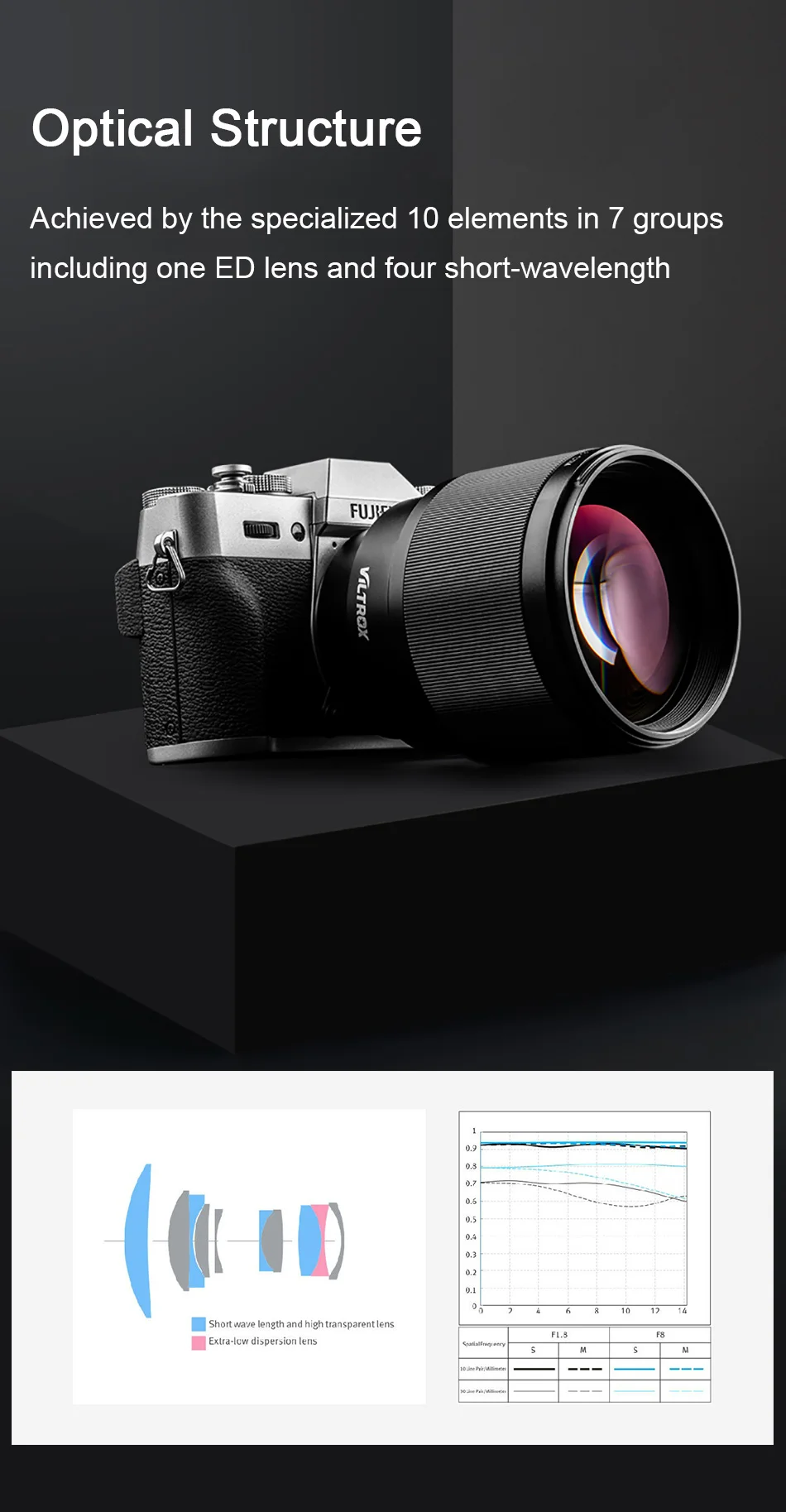 VILTROX 85 мм F1.8 STM X-mount объектив с фиксированным фокусом AF портретный объектив полная Рамка с автофокусом для камер Fuji X Mount