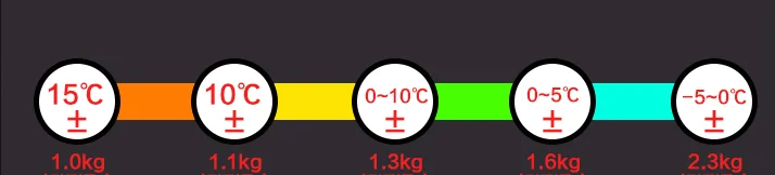 

2016 Thickening Four Season Outdoor Sleeping Bag Splicing Envelope Waterproof Traveling Hiking Camping Single Sleeping Bags