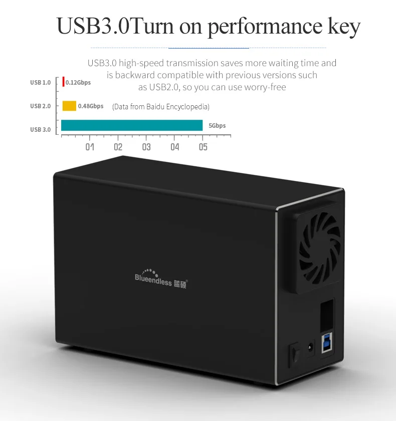 Тип C жесткий диск массив RAID USB3.0/USB3.1 4 режима двойной отсек HDD корпус RAID автоматическое резервное копирование данных 3,5 ''HDD массив USB3.1