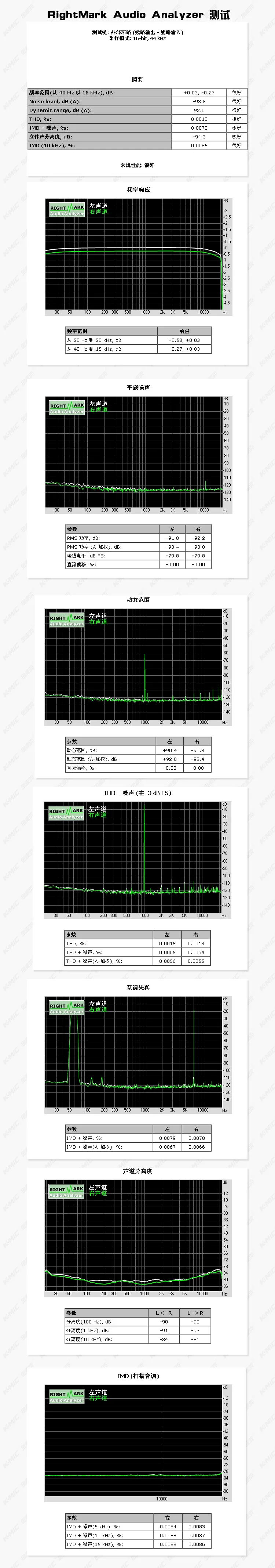 Обновленная версия K-Mic KM720 ноутбук Настольный компьютер USB внешняя звуковая карта Независимая для музыкального голосового чата и фильмов