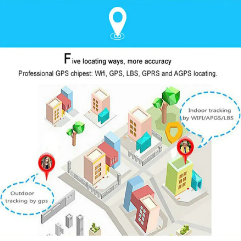 Новинка, Q528 Pro, 3G, GPS трекер, Детские Смарт-часы, WiFi, с трекером, SOS, умные часы для IOS, Android, Смарт-часы, PK V5W V7W