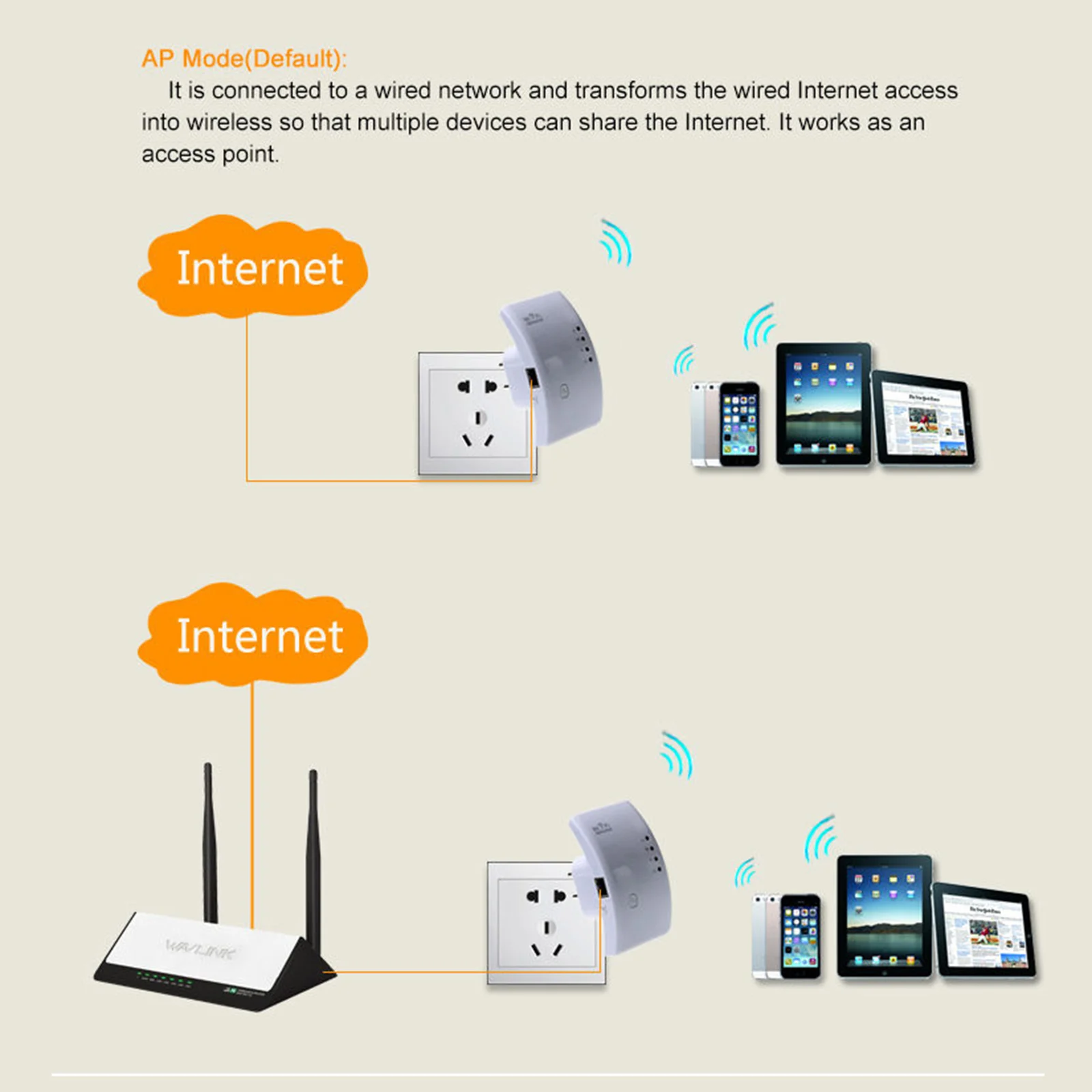 Беспроводной Wi-Fi ретранслятор wifi роутеры 300 Мбит/с расширитель диапазона сигнала расширитель wifi Ap Wps шифрование