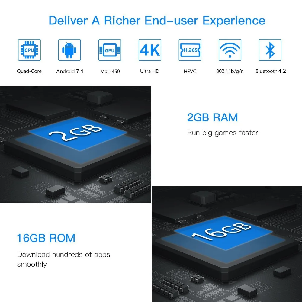 Vmade V9 PRO ТВ приставка Android 7,1 Восьмиядерный Amlogic S912 Bluetooth 4,2 H.265 MPEG-4 2 Гб 16 Гб Поддержка YouTube Smart Android ТВ приставка