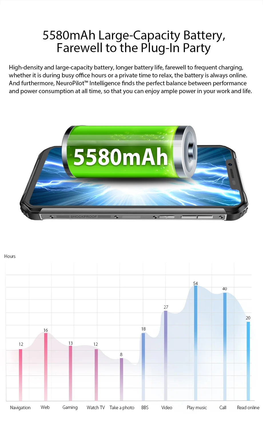 BLACKVIEW BV9600 Pro IP68 6 ГБ+ 128 Гб беспроводной заряд 4g мобильный телефон 6,2" 16MP Face ID NFC 4G Android 8,1 gps мобильный телефон