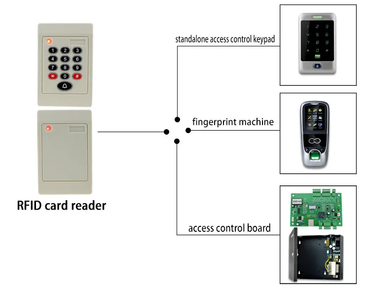 IP65 Водонепроницаемый ABS RFID считыватель карт контроля доступа 125 кГц/13,56 МГц карточка-ключ смарт-считыватель клавиатура со светодиодный