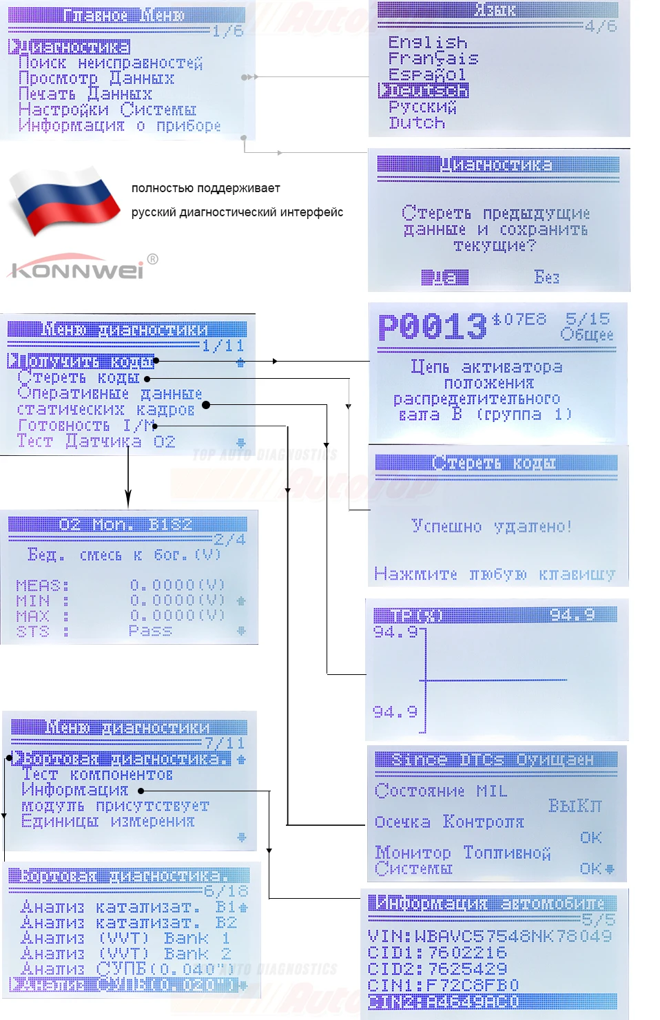KONNWEI ODB2 Автомобильный сканер KW590 OBD2 OBD диагностический сканер на русском языке автомобильный код считыватель Авто сканер dfdf