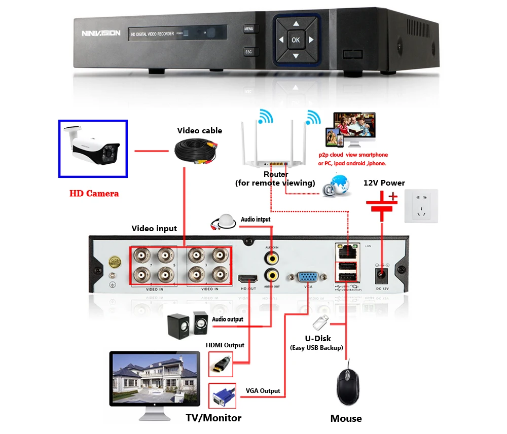 5MP 4MP AHD камера безопасности видео наблюдение наружная камера Всепогодная HD CCTV камера 6* массив светильник 40-50 м ночное видение