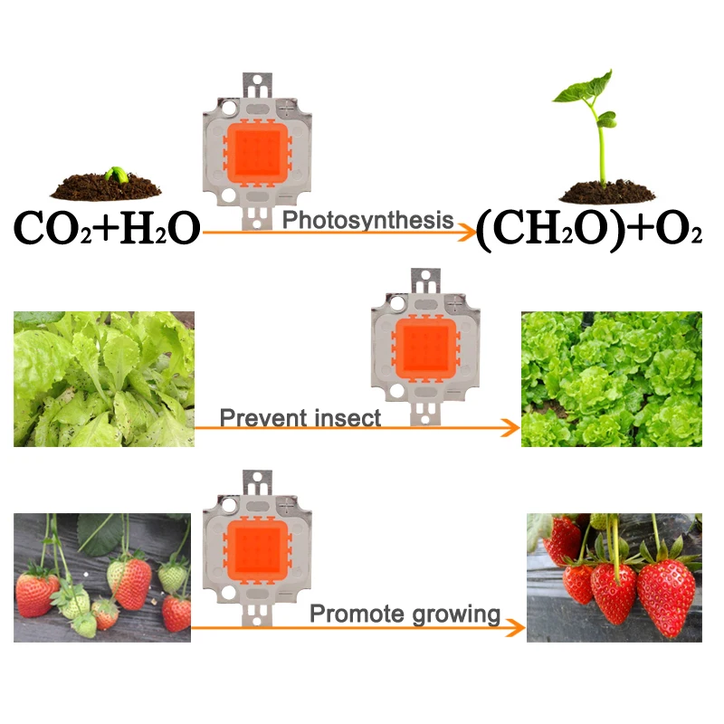 [MingBen] светодиодный светильник высокой мощности полного спектра 380 нм 10 Вт 20 30 50