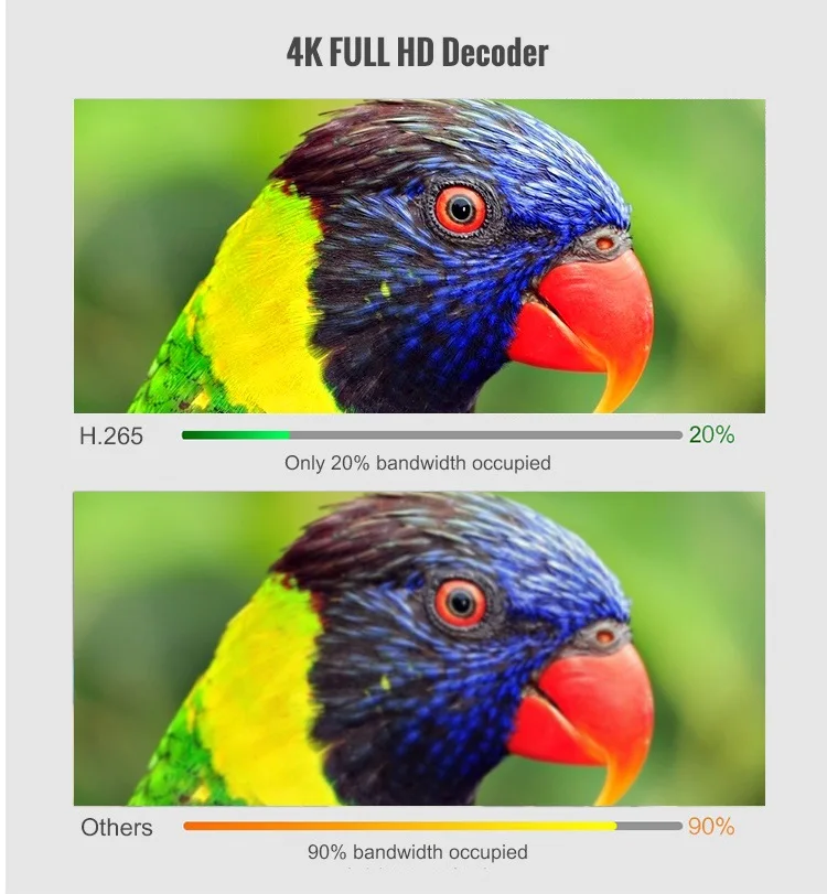 4K цифровой вывески плеер рекламный коробка HD медиаплеер HDMI/AV/USB/MiniSD карта