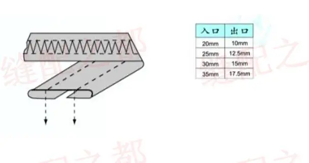Петля для 2 игл петля ремня машина переплетения швейных запасных частей hemmer|binder