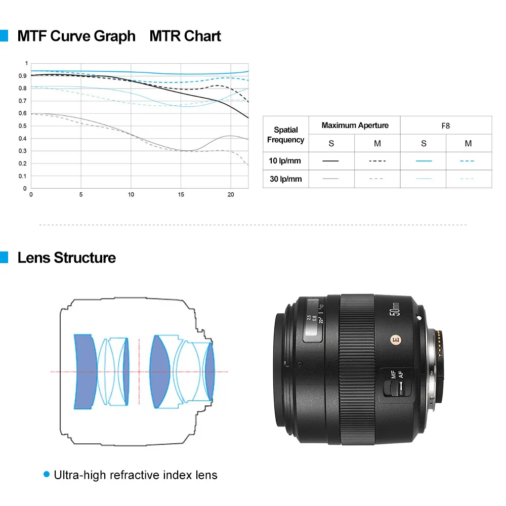 YONGNUO YN50mm F1.4N стандартный основной объектив F1.4 Большая диафрагма авто ручной фокус