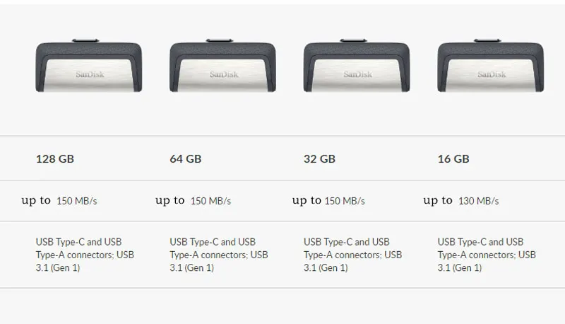 Флеш-накопитель USB 3,1 SanDisk 16 ГБ 32 ГБ 64 Гб 128 ГБ 256 ГБ экстремально высокая скорость OTG type-C для смартфонов и ПК type-c