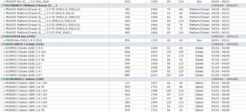 1 шт. M12* 1,5 стандартные Колесные гайки для FORD KUGA 1 FUSION STREET 81EB1K024AB 81EB1K024AA NAM 9077