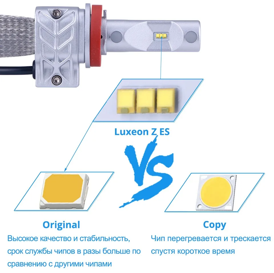 TC-X Светодиодные лампы для авто luxeon LED лампы led H11 H8 H9 9006 hb4 9005 hb3 H4 H7 для рефлектора ближний свет для туманки ПТФ led лампочки для авто H1 H3 H16 P13W 9012 PSX24W PSX26W 9004 9008 LED лампы