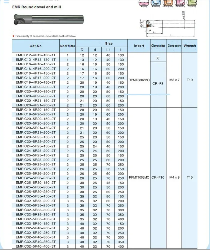 Emr c10-4r10-120-1t R4 сверла фрезы, фрезы, r4 тороидальный резак для Фрезерные станки, 1f диаметром 10 мм, для rpmt0802mo Подставки