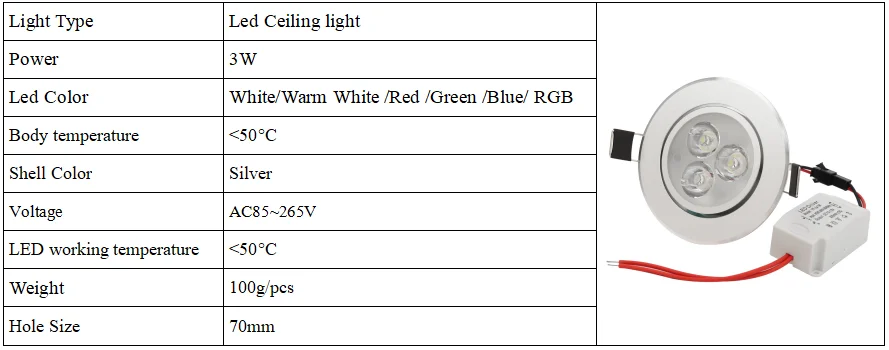 Светодиодный светильник 3 Вт AC85-265V RGB/белый/теплый белый/красный/синий/зеленый для кухни, спальни, ванной комнаты точечный светильник