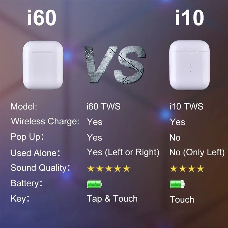 I60 TWS Pop up 1: 1 Реплика раздельного использования беспроводной 6D бас-наушник для apple и ios pk i3000 i10000 i500 TWS