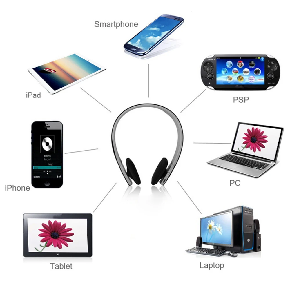 AEC BQ618 Беспроводной наушники Bluetooth гарнитура микрофон Поддержка 3 5 мм стерео аудио