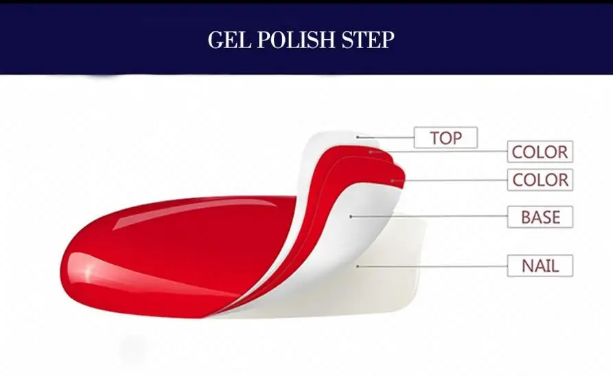 2018 2pots 5ml white Empty Plastic nail pots Nail Storage uv gel Bottle Jar | Красота и здоровье