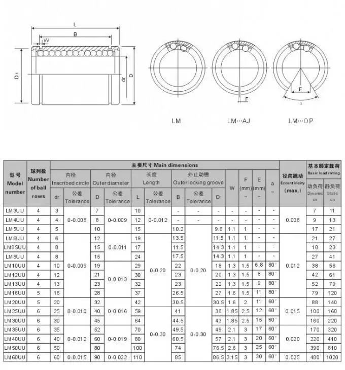 

4/8/10/12PCS LM3UU 3x7x10 Linear Bushing CNC Parts Linear Bearing for Rods Liner Rail Linear Shaft