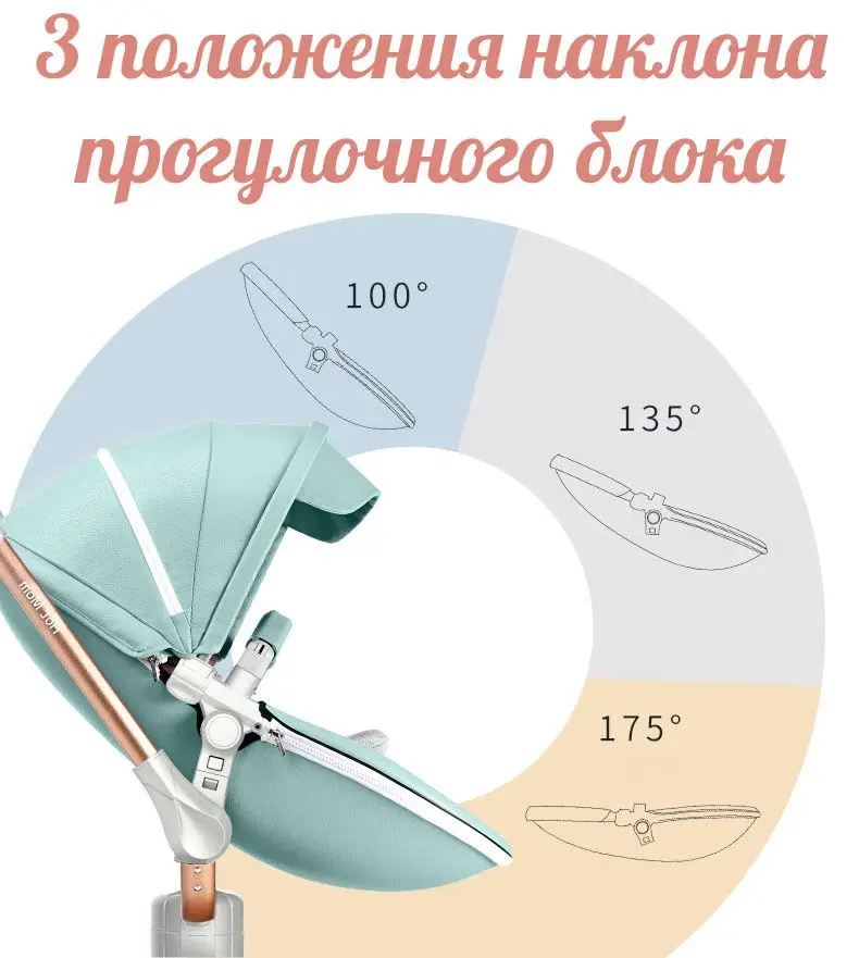 Коляска Hot Mom 360 2 в 1(прогулочный блок и люлька) отличные отзывы, аналог коляски mima xari. Коляска с бесплатной доставкой