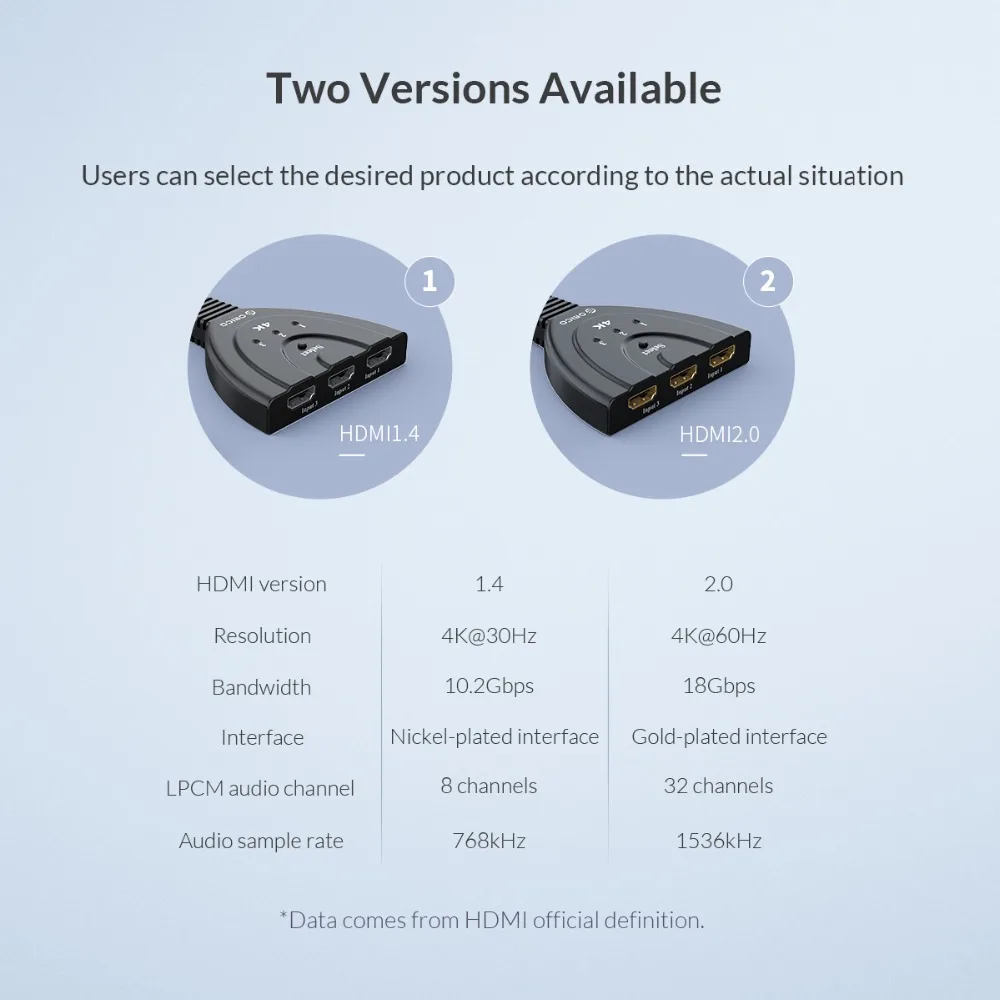 ORICO HDMI сплиттер 3 в 1 выход 4 к коммутатор с инфракрасным пультом дистанционного