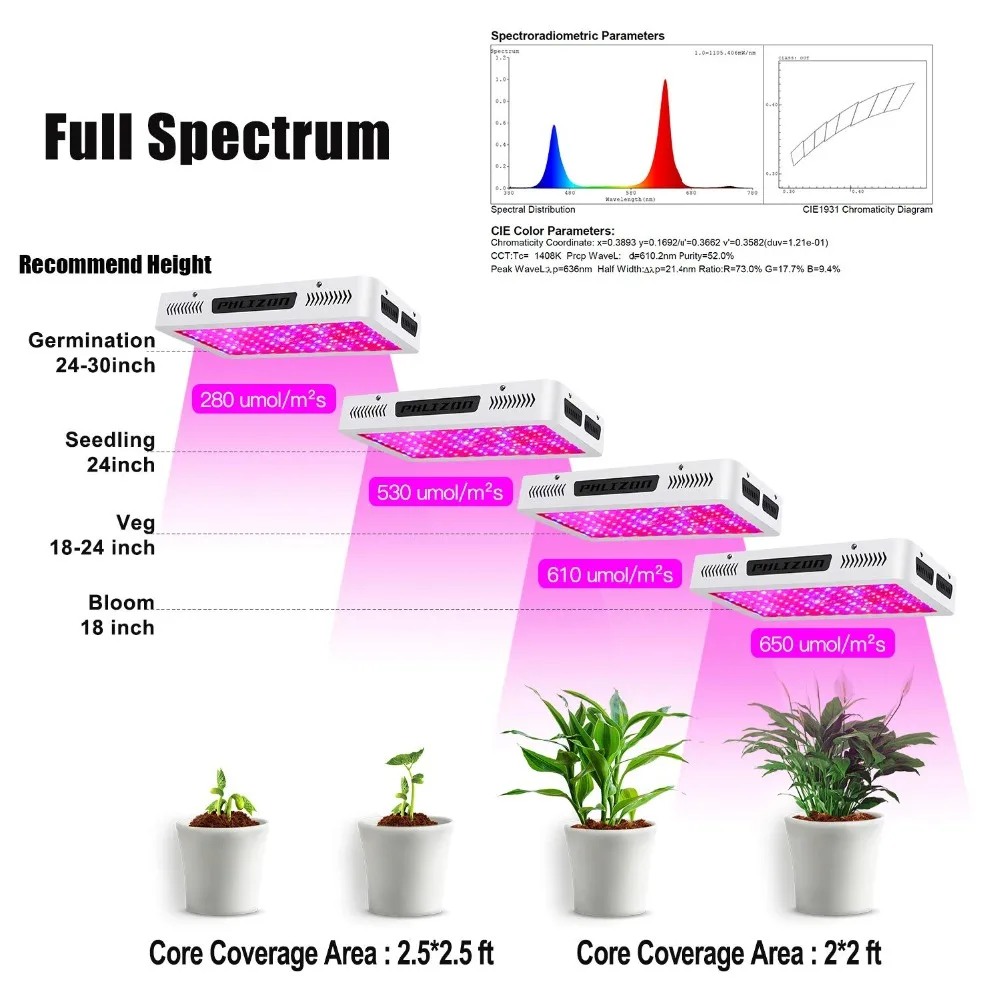 Phlizon лампа для выращивания растений 1200 Вт 1500 Вт 1800 Вт полный спектр led growlight внутренний гидропонный комплект 2000 нм для продажи Прямая поставка
