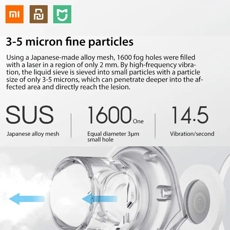 Небулайзер ингалятор Xiaomi Mijia Jiuan Andon|Смарт-гаджеты| |