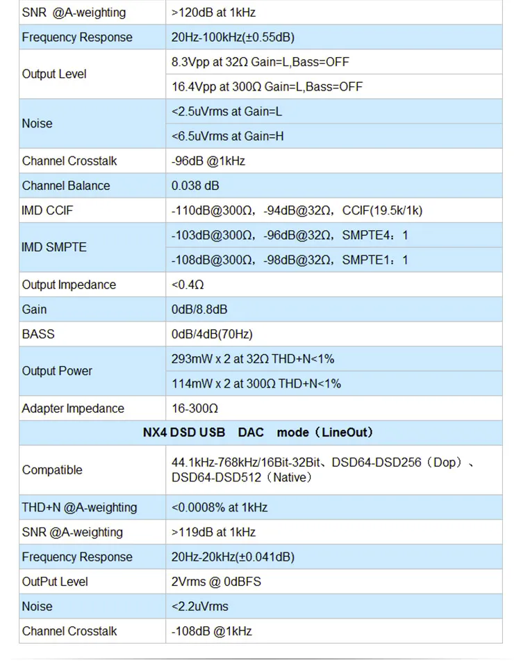 Топпинг NX4 DSD XMOS-XU208+ ES9038Q2M чип Портативный USB DAC DSD Декодер Усилитель для наушников алюминиевый корпус черный/серебристый