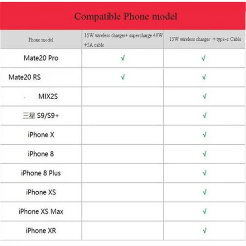 HUAWEI Original CP60 QI Max 15 Вт Быстрое беспроводное зарядное устройство для iphone Xs Max/XR/X/Huawei