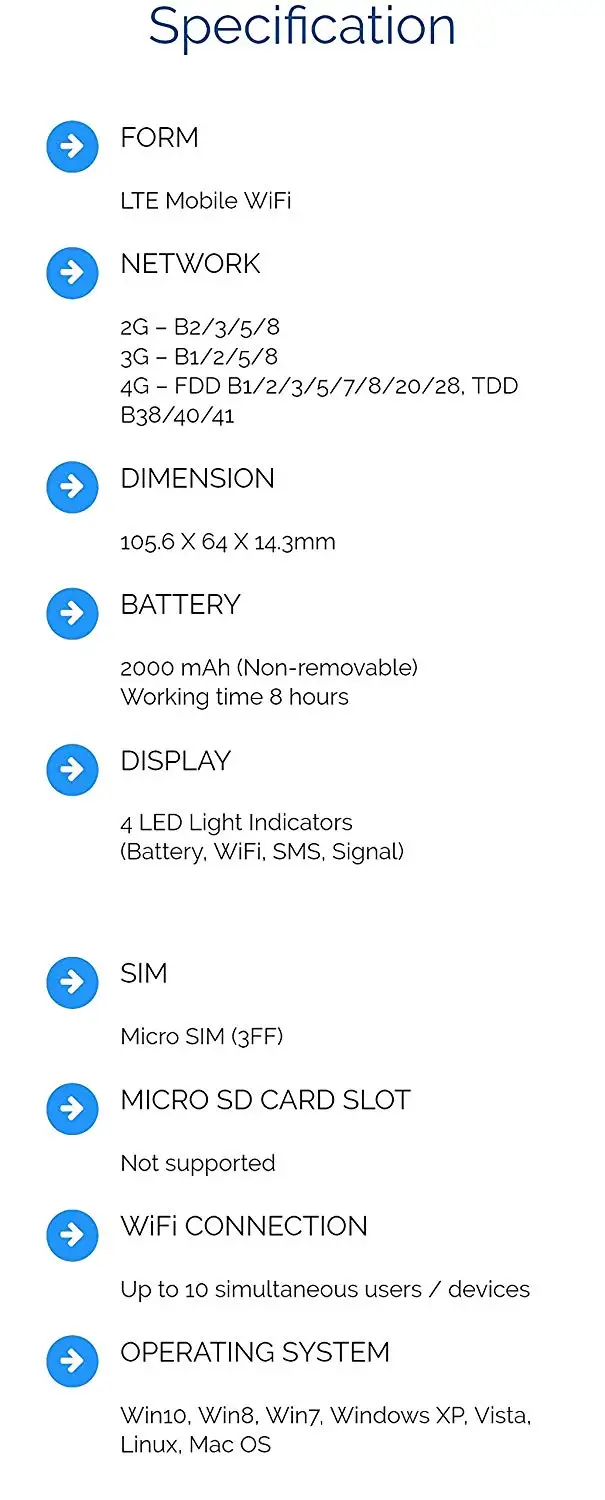 Разблокированный ZTE MF920 MF920V 4G FDD|mf920|device |