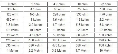 Робот SAMIORE 1250 шт./лот 50 значение 1206 SMD Резистор Комплект(0R~ 10MR) 5% и чип сопротивление Ассорти набор