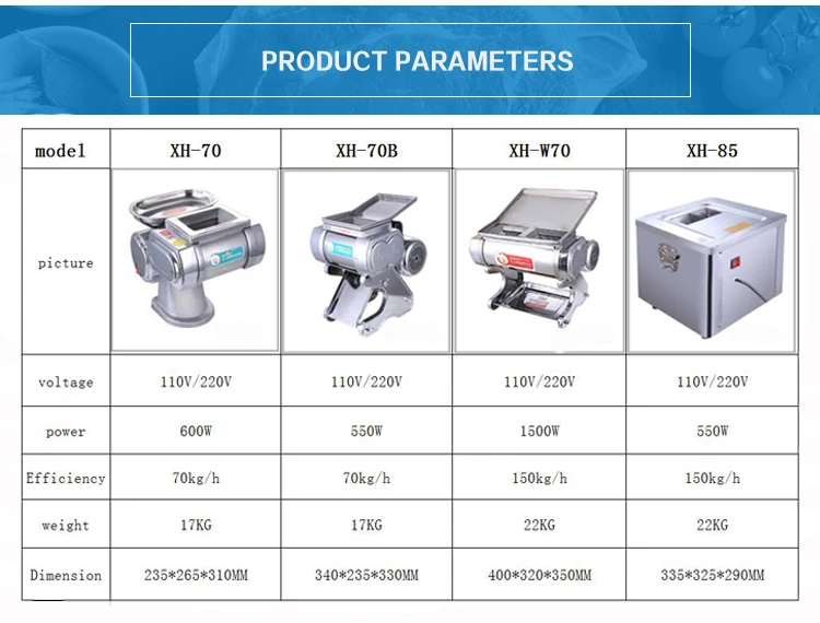 Самая популярная семейная машина для резки куриного мяса | Бытовая техника