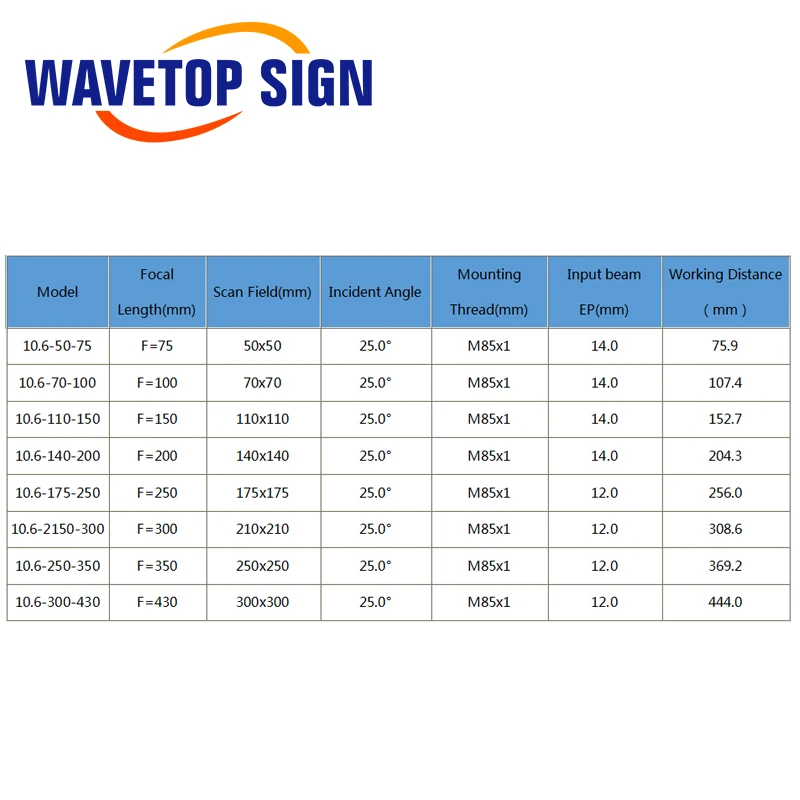 WaveTopSign CO2 F-theta сканирующий объектив полевой объектив 10.6um 10600nm 50*50~ 300*300 мм F75-430mm для YAG оптический CO2 лазерная маркировочная машина