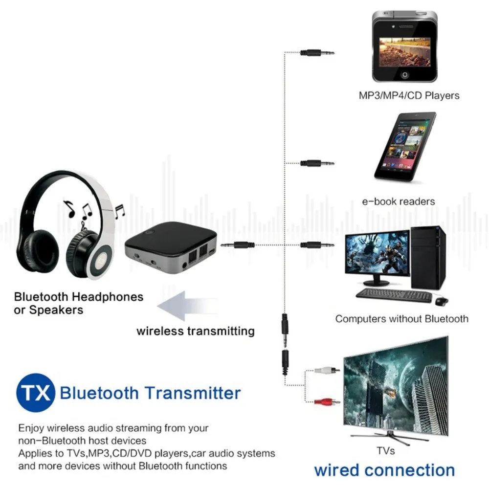 LAKASARA 3 5 мм Беспроводной передатчик Bluetooth 2 в 1 адаптер получает стерео аудио для ТВ
