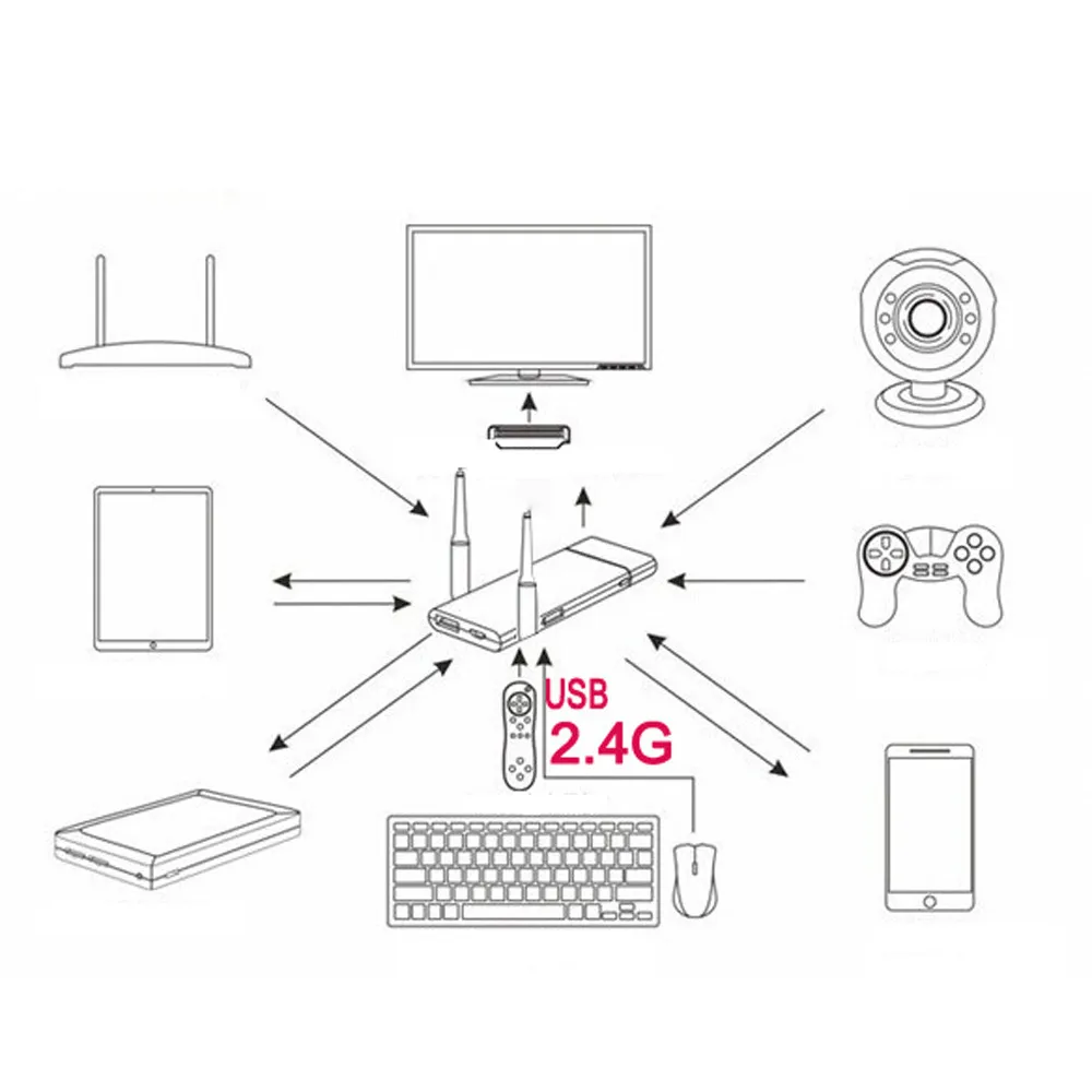 HIPERDEAL Прохладный моды J22 Android 4,2 4 ядра мини смарт Google ТВ BOX для Android Smart ТВ умный дом Театр SY18