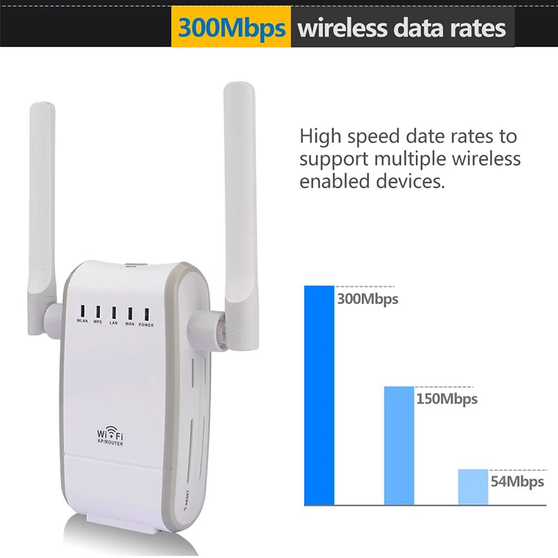 Wireless Router WiFi Repeter 300Mbps Wifi Signal Amplifier Access Point IEEE802.11n Wifi Extender Booster LAN WAN Drop Shipping