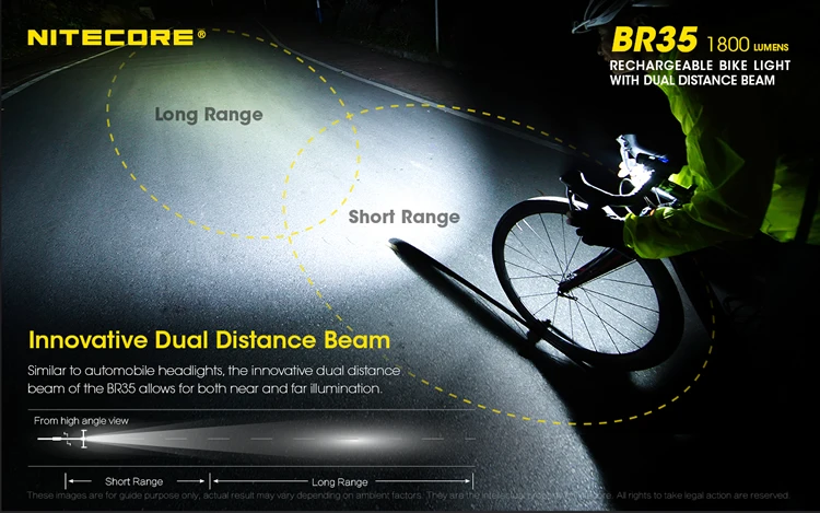 Топ продаж,, Nitecore BR35 1800LM CREE XML U2, двойной дальний луч, перезаряжаемый велосипедный светильник, встроенный аккумулятор 6800 мАч