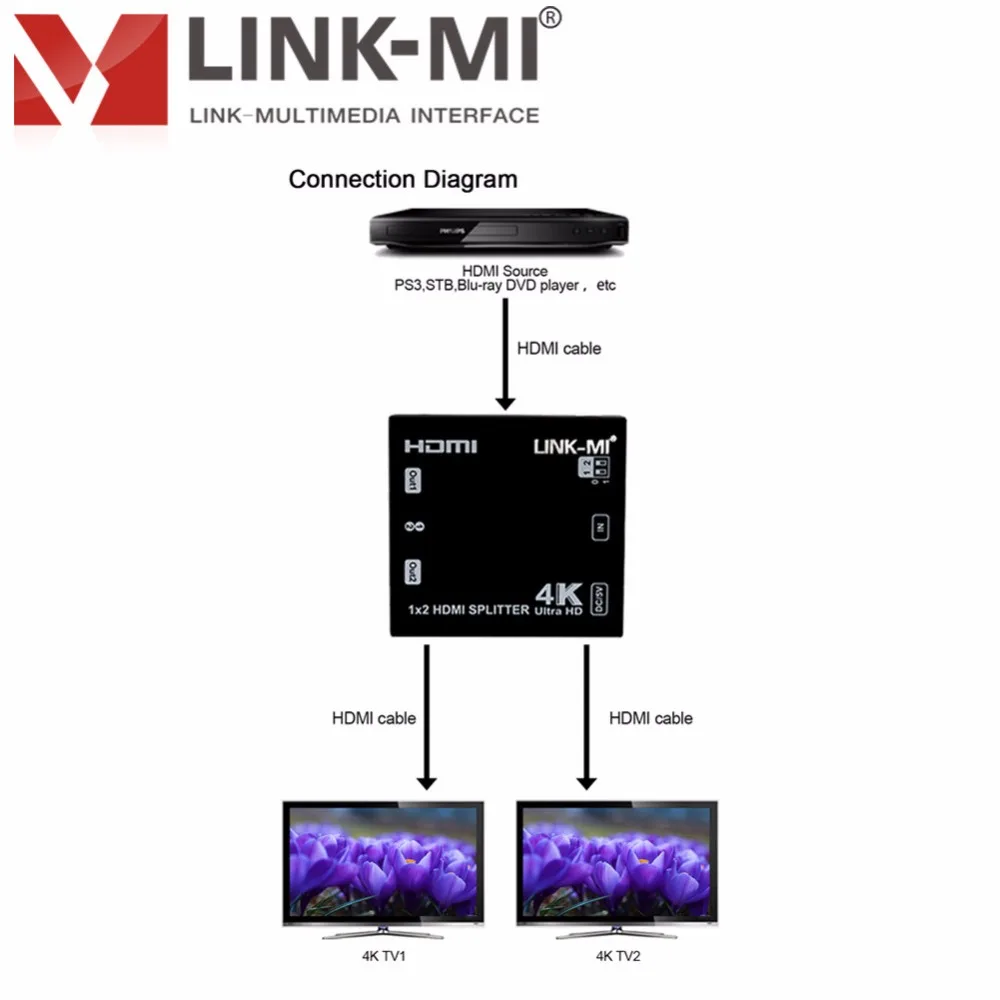 LINK MI SP01 Высокое качество 1x2 HDMI сплиттер поддерживает 3D 4Kx2K @ 60Hz (YUV 4:2:0) HDCP EDID простая