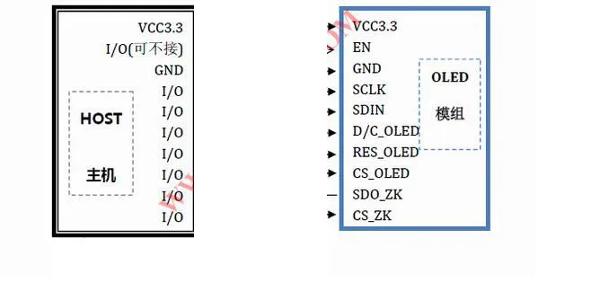 3 1 дюймовый OLED ЖК экран 256X64 oled дисплей модуль SPI В зеленый/синий желтый цвет для