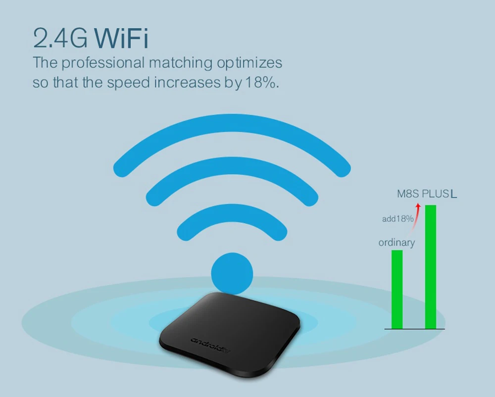 Amlogic S912 Восьмиядерный Смарт ТВ приставка процессор ПЗУ 2 г 16 г 2,4 г WiFi 4 к ультра тонкий HD Android ТВ приставка медиаплеер Mecool M8S PLUS L