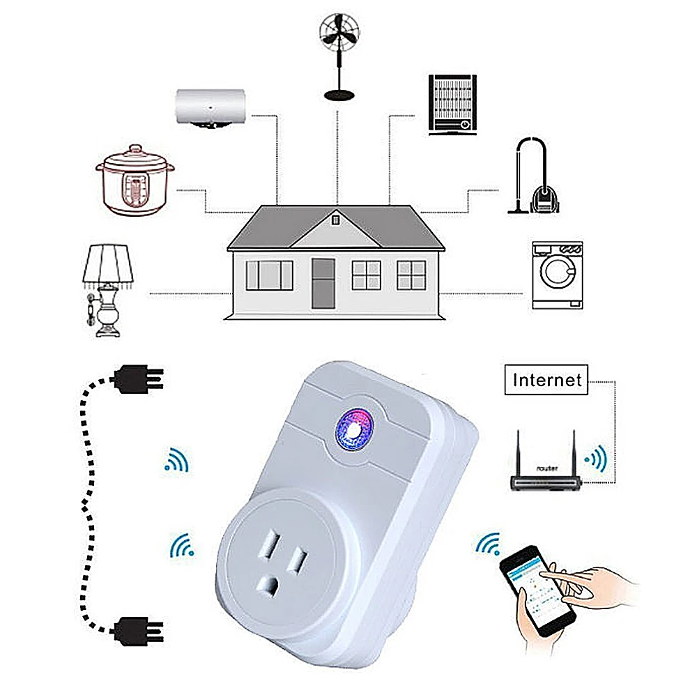 Розетка с Wi-Fi стандарта US/EU/BS/AU для умного дома