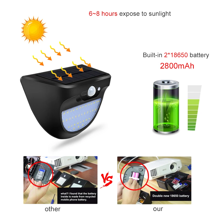 Foxanon Водонепроницаемый светодиодный солнечный светильник наружный Солнечный