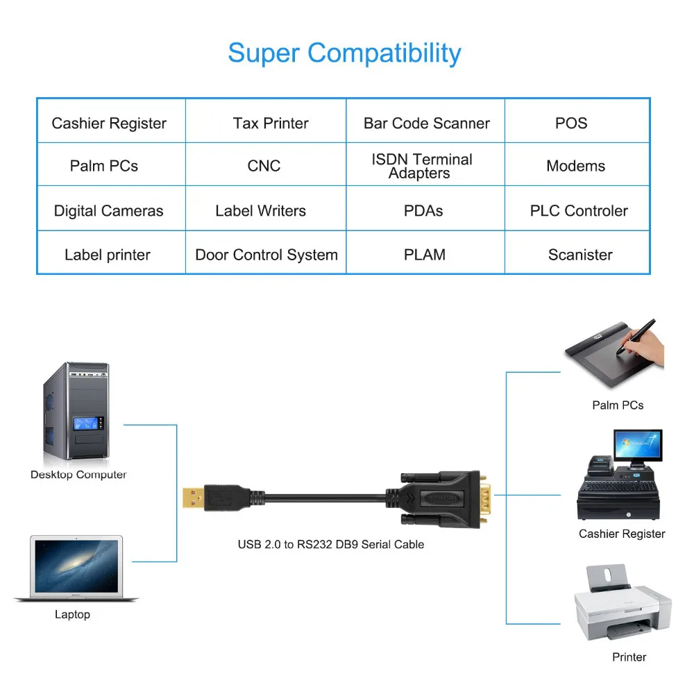 Адаптер USB к RS232 (чипсет FTDI) кабель 2 0 штекеру DB9 3.3 фута/6.6 футов/10 футов|Кабели VGA| |