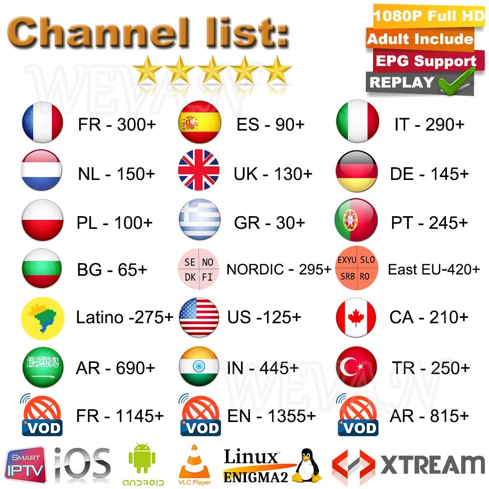 HK1 2G 16G Android tv Box арабский Германия IP tv M3U Великобритания французский итальянский Испания индийский Албания Турция для MAG25X Smart tv