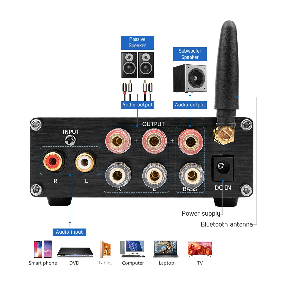 AIYIMA 2 1 Bluetooth 5 0 звуковые усилители TPA3255 усилитель сабвуфера 150Wx2 + 325 Вт Класс D Hi Fi