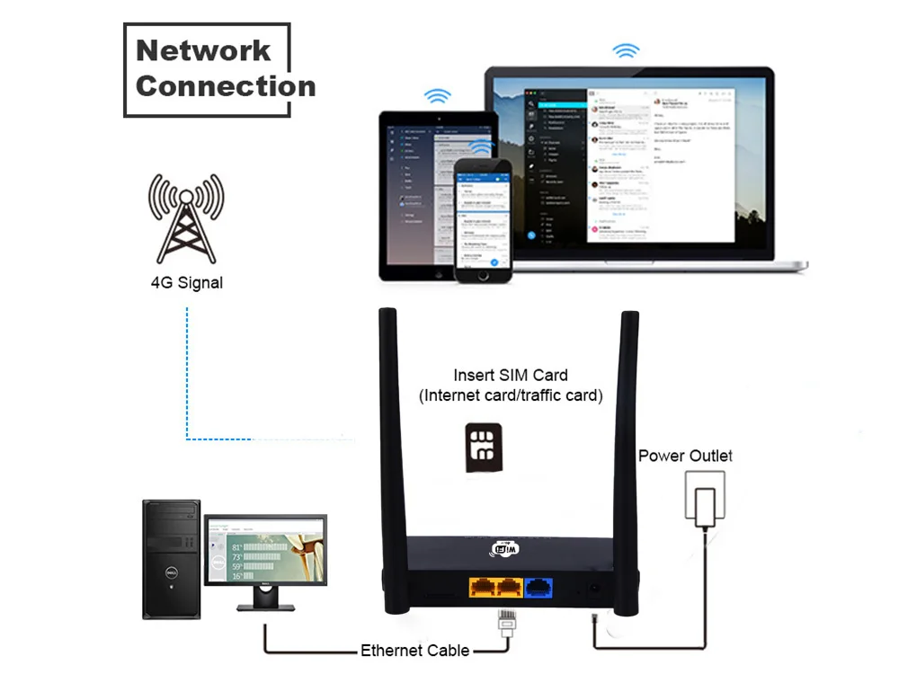 KuWFi разблокированный 300 Мбит/с Wifi роутеры 4G LTE CPE роутер с поддержкой порта LAN sim-карты и Европы/США/Азии/Ближнего Востока/Африки